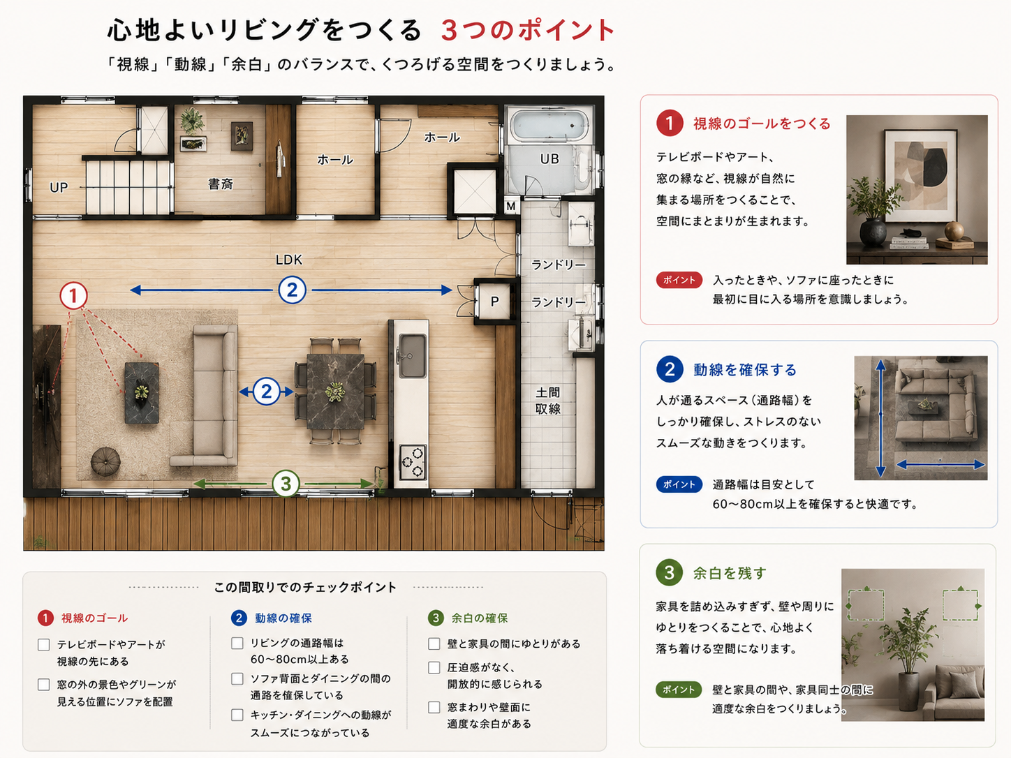 リビングダイニングの視線・動線・余白を示した家具レイアウト図